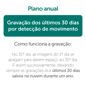 Plano de Gravação em nuvem para Mibo Cloud - 30 dias Anual