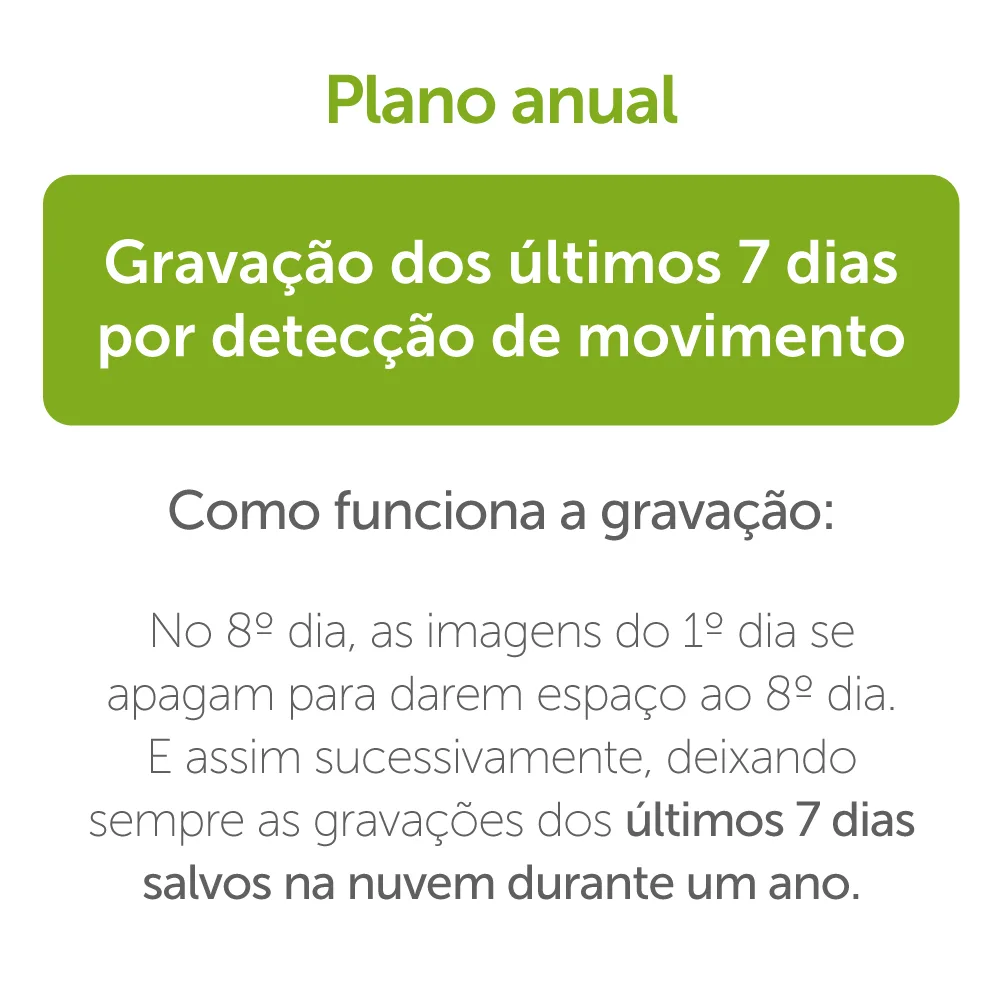 Plano de Gravação em nuvem para Mibo Cloud - 7 dias Anual