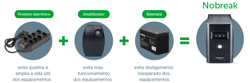 o que é nobreak